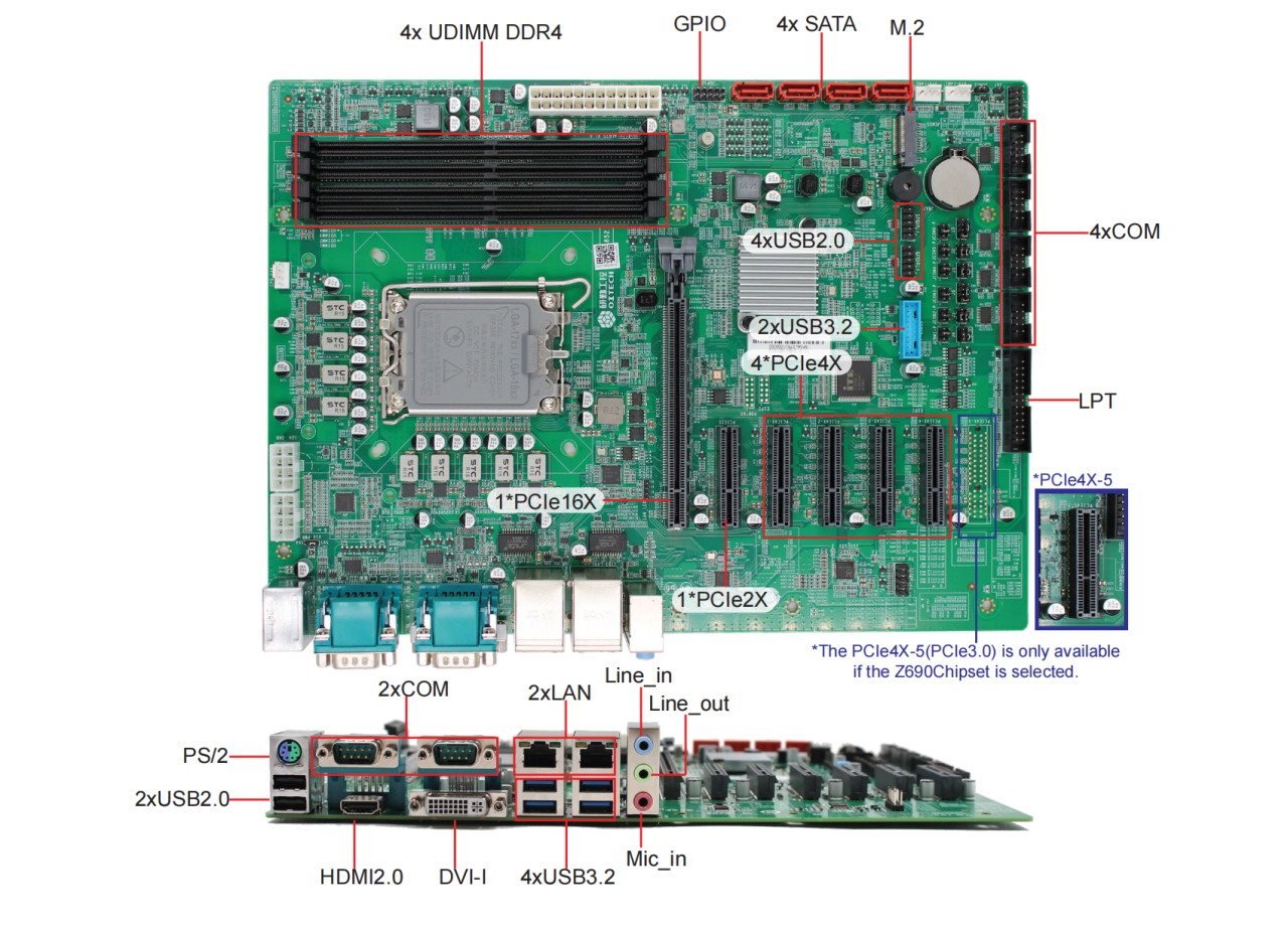 高效、稳定、强大性能——ALD-75主板赋能工业自动化与机器视觉行业